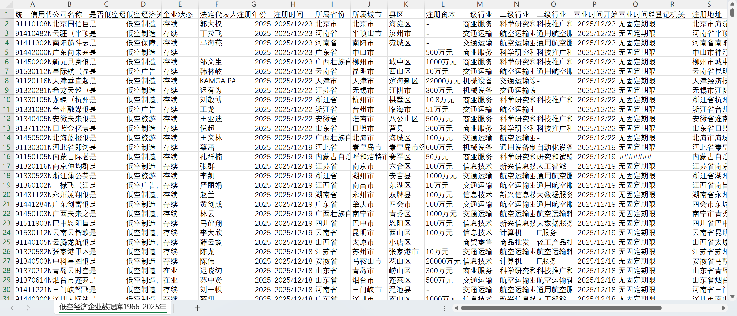 1低空经济企业数据库-excel版